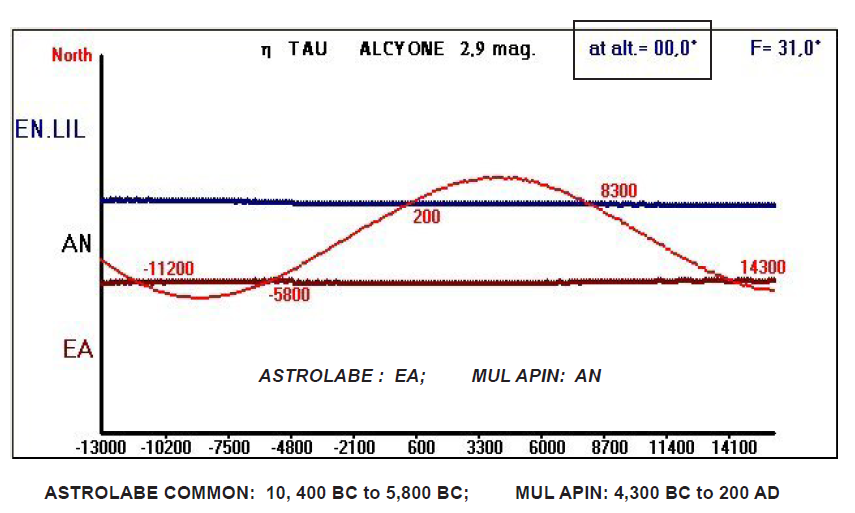 Astrolabe An Ea