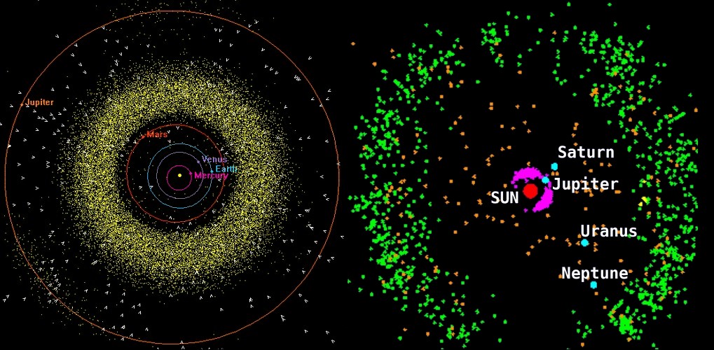 ceintures du système solaire : astéroïdes, centaures, ceinture de Kuiper