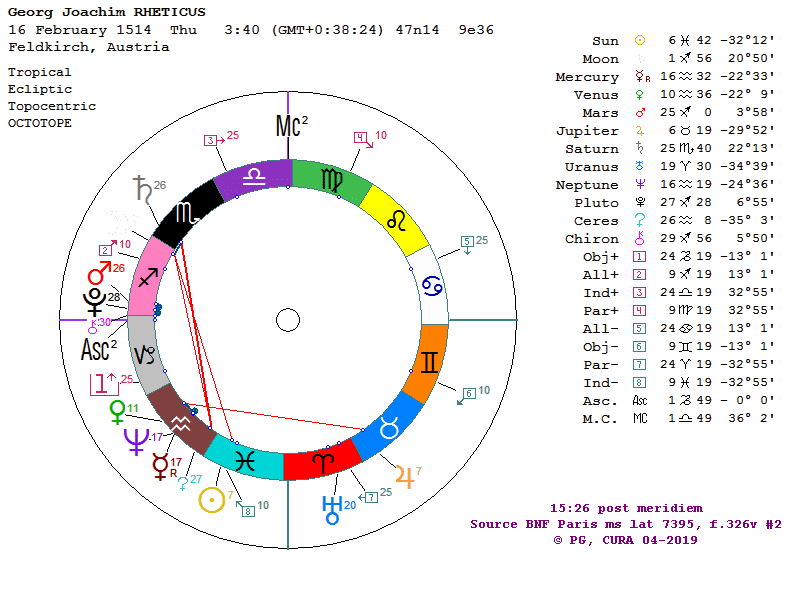 Georg Joachim RHETICUS birth chart, horoscope