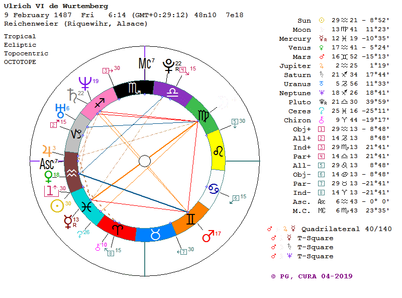 Ulrich VI de Wurtemberg birth chart, horoscope