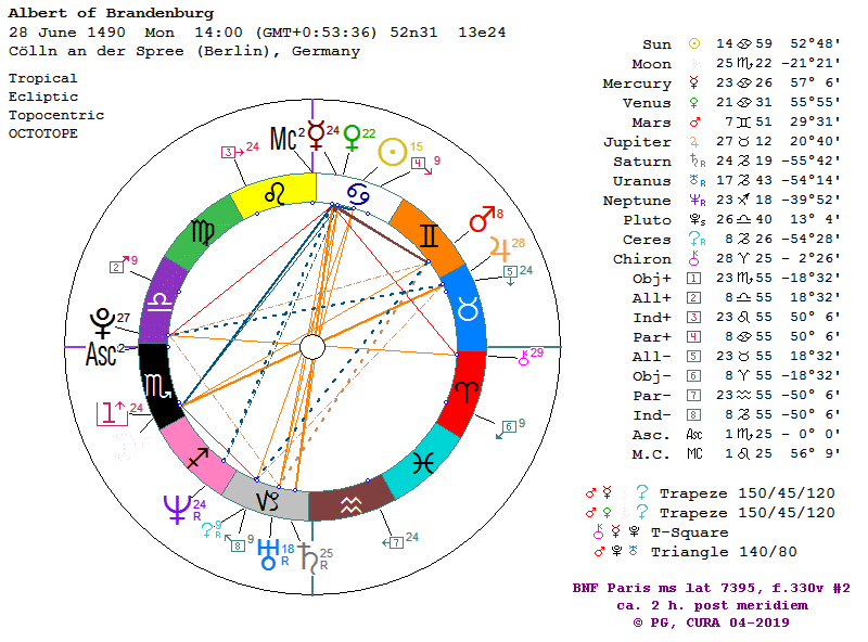 Albert of Brandenburg birth chart, horoscope