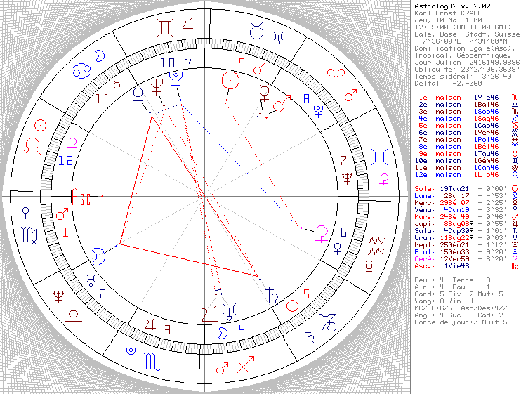 Centre international d'astrologie - L'ASTROLOGUE 20ème année N° 77, 78