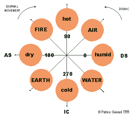 8 Houses