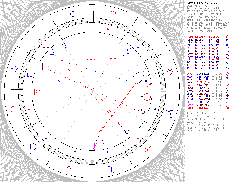 Joan of Arc's chart