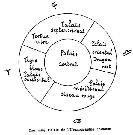 Les cinq palais de l'Uranographie Chinoise